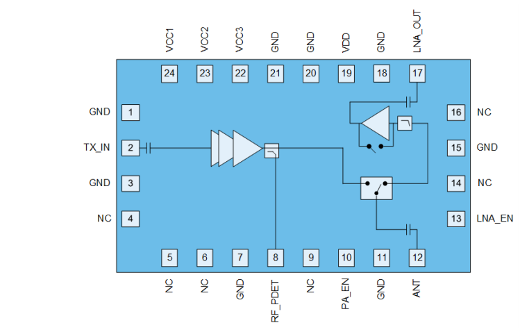 框图 - Qorvo QPF4288A Wi-Fi® 6前端模块